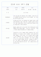 만2세 1년 3월,4월,5월,6월,7월,8월,9월,10월,11월,12월,1월,2월 관찰일지 198Page (평가제 관찰일지) 36페이지