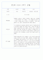 만2세 1년 3월,4월,5월,6월,7월,8월,9월,10월,11월,12월,1월,2월 관찰일지 198Page (평가제 관찰일지) 37페이지