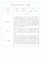 만2세 1년 3월,4월,5월,6월,7월,8월,9월,10월,11월,12월,1월,2월 관찰일지 198Page (평가제 관찰일지) 39페이지