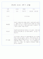 만2세 1년 3월,4월,5월,6월,7월,8월,9월,10월,11월,12월,1월,2월 관찰일지 198Page (평가제 관찰일지) 41페이지