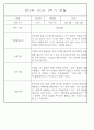 만2세 1년 3월,4월,5월,6월,7월,8월,9월,10월,11월,12월,1월,2월 관찰일지 198Page (평가제 관찰일지) 42페이지