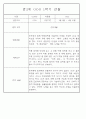 만2세 1년 3월,4월,5월,6월,7월,8월,9월,10월,11월,12월,1월,2월 관찰일지 198Page (평가제 관찰일지) 43페이지