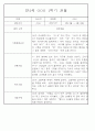 만2세 1년 3월,4월,5월,6월,7월,8월,9월,10월,11월,12월,1월,2월 관찰일지 198Page (평가제 관찰일지) 44페이지