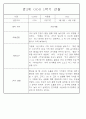 만2세 1년 3월,4월,5월,6월,7월,8월,9월,10월,11월,12월,1월,2월 관찰일지 198Page (평가제 관찰일지) 45페이지