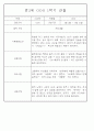 만2세 1년 3월,4월,5월,6월,7월,8월,9월,10월,11월,12월,1월,2월 관찰일지 198Page (평가제 관찰일지) 46페이지