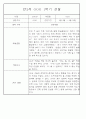 만2세 1년 3월,4월,5월,6월,7월,8월,9월,10월,11월,12월,1월,2월 관찰일지 198Page (평가제 관찰일지) 47페이지