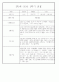 만2세 1년 3월,4월,5월,6월,7월,8월,9월,10월,11월,12월,1월,2월 관찰일지 198Page (평가제 관찰일지) 48페이지