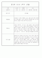 만2세 1년 3월,4월,5월,6월,7월,8월,9월,10월,11월,12월,1월,2월 관찰일지 198Page (평가제 관찰일지) 49페이지