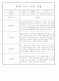 만2세 1년 3월,4월,5월,6월,7월,8월,9월,10월,11월,12월,1월,2월 관찰일지 198Page (평가제 관찰일지) 50페이지