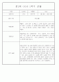만2세 1년 3월,4월,5월,6월,7월,8월,9월,10월,11월,12월,1월,2월 관찰일지 198Page (평가제 관찰일지) 51페이지