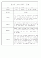 만2세 1년 3월,4월,5월,6월,7월,8월,9월,10월,11월,12월,1월,2월 관찰일지 198Page (평가제 관찰일지) 52페이지