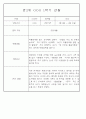 만2세 1년 3월,4월,5월,6월,7월,8월,9월,10월,11월,12월,1월,2월 관찰일지 198Page (평가제 관찰일지) 55페이지