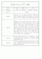 만2세 1년 3월,4월,5월,6월,7월,8월,9월,10월,11월,12월,1월,2월 관찰일지 198Page (평가제 관찰일지) 56페이지