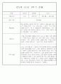 만2세 1년 3월,4월,5월,6월,7월,8월,9월,10월,11월,12월,1월,2월 관찰일지 198Page (평가제 관찰일지) 57페이지