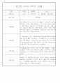 만2세 1년 3월,4월,5월,6월,7월,8월,9월,10월,11월,12월,1월,2월 관찰일지 198Page (평가제 관찰일지) 58페이지