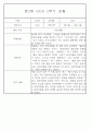 만2세 1년 3월,4월,5월,6월,7월,8월,9월,10월,11월,12월,1월,2월 관찰일지 198Page (평가제 관찰일지) 59페이지