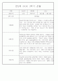 만2세 1년 3월,4월,5월,6월,7월,8월,9월,10월,11월,12월,1월,2월 관찰일지 198Page (평가제 관찰일지) 60페이지