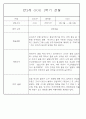 만2세 1년 3월,4월,5월,6월,7월,8월,9월,10월,11월,12월,1월,2월 관찰일지 198Page (평가제 관찰일지) 61페이지