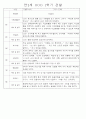 만2세 1년 3월,4월,5월,6월,7월,8월,9월,10월,11월,12월,1월,2월 관찰일지 198Page (평가제 관찰일지) 62페이지