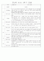 만2세 1년 3월,4월,5월,6월,7월,8월,9월,10월,11월,12월,1월,2월 관찰일지 198Page (평가제 관찰일지) 63페이지