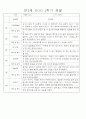 만2세 1년 3월,4월,5월,6월,7월,8월,9월,10월,11월,12월,1월,2월 관찰일지 198Page (평가제 관찰일지) 64페이지