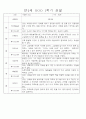 만2세 1년 3월,4월,5월,6월,7월,8월,9월,10월,11월,12월,1월,2월 관찰일지 198Page (평가제 관찰일지) 65페이지