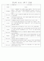 만2세 1년 3월,4월,5월,6월,7월,8월,9월,10월,11월,12월,1월,2월 관찰일지 198Page (평가제 관찰일지) 66페이지