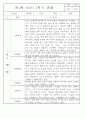 만2세 1년 3월,4월,5월,6월,7월,8월,9월,10월,11월,12월,1월,2월 관찰일지 198Page (평가제 관찰일지) 68페이지