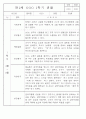 만2세 1년 3월,4월,5월,6월,7월,8월,9월,10월,11월,12월,1월,2월 관찰일지 198Page (평가제 관찰일지) 70페이지