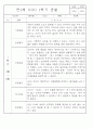 만2세 1년 3월,4월,5월,6월,7월,8월,9월,10월,11월,12월,1월,2월 관찰일지 198Page (평가제 관찰일지) 73페이지