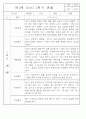 만2세 1년 3월,4월,5월,6월,7월,8월,9월,10월,11월,12월,1월,2월 관찰일지 198Page (평가제 관찰일지) 74페이지