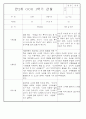 만2세 1년 3월,4월,5월,6월,7월,8월,9월,10월,11월,12월,1월,2월 관찰일지 198Page (평가제 관찰일지) 79페이지