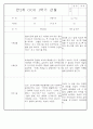 만2세 1년 3월,4월,5월,6월,7월,8월,9월,10월,11월,12월,1월,2월 관찰일지 198Page (평가제 관찰일지) 81페이지
