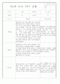 만2세 1년 3월,4월,5월,6월,7월,8월,9월,10월,11월,12월,1월,2월 관찰일지 198Page (평가제 관찰일지) 83페이지