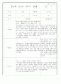 만2세 1년 3월,4월,5월,6월,7월,8월,9월,10월,11월,12월,1월,2월 관찰일지 198Page (평가제 관찰일지) 85페이지