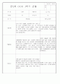 만2세 1년 3월,4월,5월,6월,7월,8월,9월,10월,11월,12월,1월,2월 관찰일지 198Page (평가제 관찰일지) 86페이지