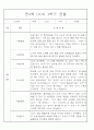 만2세 1년 3월,4월,5월,6월,7월,8월,9월,10월,11월,12월,1월,2월 관찰일지 198Page (평가제 관찰일지) 87페이지