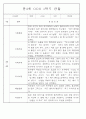 만2세 1년 3월,4월,5월,6월,7월,8월,9월,10월,11월,12월,1월,2월 관찰일지 198Page (평가제 관찰일지) 88페이지