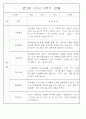 만2세 1년 3월,4월,5월,6월,7월,8월,9월,10월,11월,12월,1월,2월 관찰일지 198Page (평가제 관찰일지) 89페이지