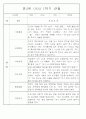 만2세 1년 3월,4월,5월,6월,7월,8월,9월,10월,11월,12월,1월,2월 관찰일지 198Page (평가제 관찰일지) 90페이지