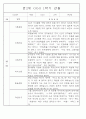 만2세 1년 3월,4월,5월,6월,7월,8월,9월,10월,11월,12월,1월,2월 관찰일지 198Page (평가제 관찰일지) 92페이지