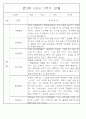 만2세 1년 3월,4월,5월,6월,7월,8월,9월,10월,11월,12월,1월,2월 관찰일지 198Page (평가제 관찰일지) 93페이지