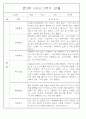 만2세 1년 3월,4월,5월,6월,7월,8월,9월,10월,11월,12월,1월,2월 관찰일지 198Page (평가제 관찰일지) 95페이지