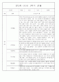 만2세 1년 3월,4월,5월,6월,7월,8월,9월,10월,11월,12월,1월,2월 관찰일지 198Page (평가제 관찰일지) 96페이지
