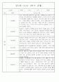 만2세 1년 3월,4월,5월,6월,7월,8월,9월,10월,11월,12월,1월,2월 관찰일지 198Page (평가제 관찰일지) 99페이지