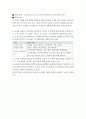농학과 4 푸드마케팅 과제 범위 : 교재 8장, 10장, 12장 및 멀티미디어 강의 관련 부분  과제 내용 1. 자신의 농산물 구매 경험을 회상하여, 해당 농산물을 구매한 주된 이유를 식품(음식) 선택 요인 3가지(소비자, 푸드, 환경) 요인에 적용하여 간략히 설명하시오(4점). 답안 작성 시 구매한 ‘농산물명’이 무엇인지 정확하게 제시하여 작성하도록 함  2. 농산물 브랜드의 중요성을 생각하며, 다음의 각 문제에 대한 답안을 작성하시오. 2-1. ①  2페이지