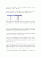 행정 3 행정계량분석 1. 확률변수의 개념 및 확률변수와 표본평균 간의 관계를 간단히 기술하시오. (4점, 불완전한 답일 경우 그 정도에 따라 감점)  2. 확률변수 Y의 표준편차가 6일 때, 확률변수 Y에 각각 5배를 곱하여 만든 새로운 확률변수 Z의 분산값을 구하시오. (3점, 풀이과정 없이 정답만 쓰면 감점)  3.  Z 값 0에서 Z까지의 확률 0.5 0.1915 1.0 0.3413 1.5 0.4332 2.0 0.4772 2.5 0.4938  제 4페이지