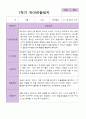 만 4세 1학기 유아 발달평가 25명 7페이지