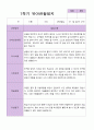 만 4세 1학기 유아 발달평가 25명 10페이지