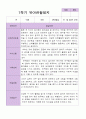 만 4세 1학기 유아 발달평가 25명 11페이지
